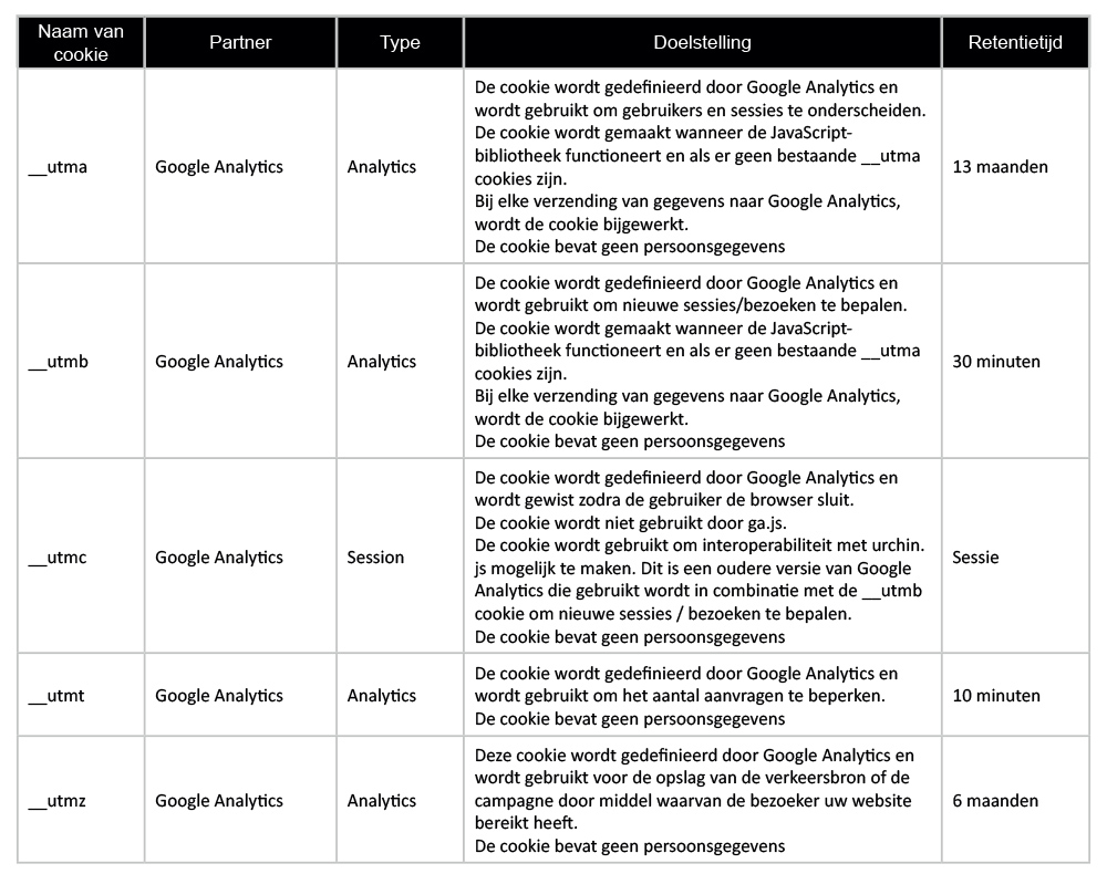 Cookies instellingen