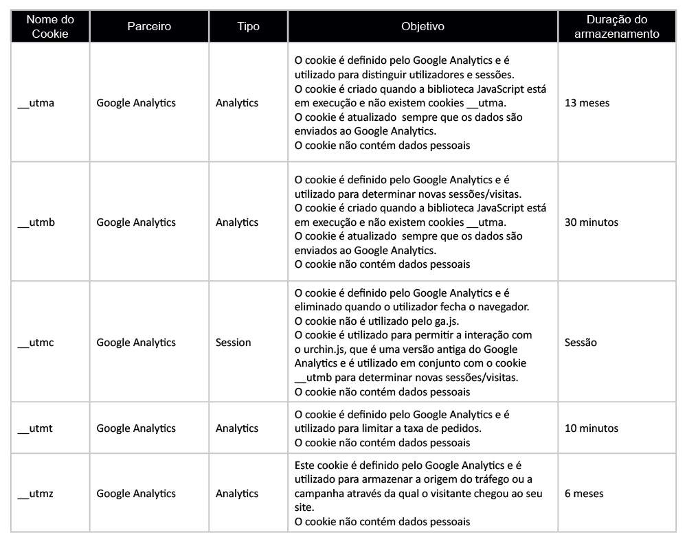 Definição de cookies